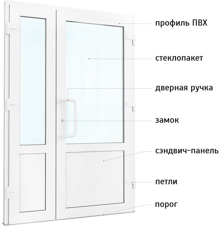 Металллопластиковая дверь в Симферополе